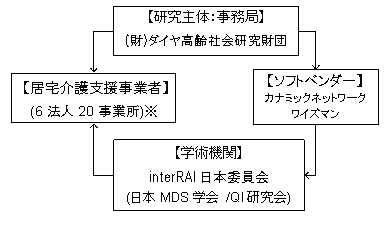 Consortium_4 Consortium_4