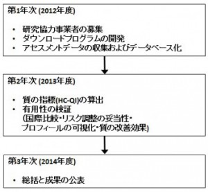 Keikaku2012 Keikaku2012